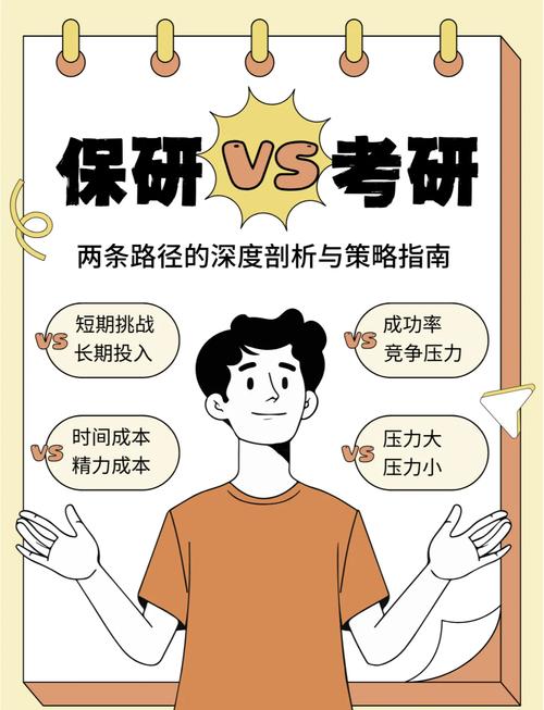 保研与考研,发展究竟哪个更优?-图3 保研与考研,发展究竟哪个更优?-图3