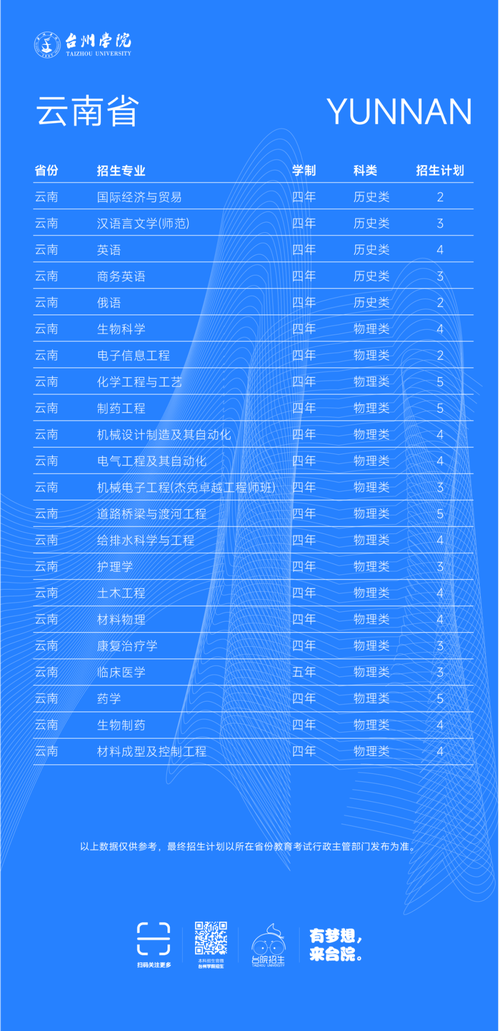 台州学院河北录取线具体是多少?-图3 台州学院河北录取线具体是多少?-图3