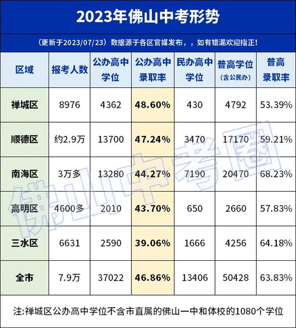 阎良区中考录取率究竟是多少?-图2 阎良区中考录取率究竟是多少?-图2