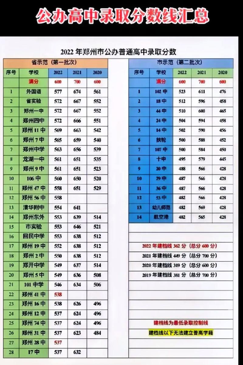 阎良区中考录取率究竟是多少?-图3 阎良区中考录取率究竟是多少?-图3