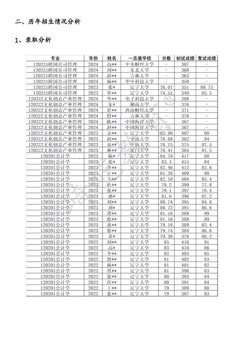 838管理学考研,哪些学校考这门科目?-图1 838管理学考研,哪些学校考这门科目?-图1