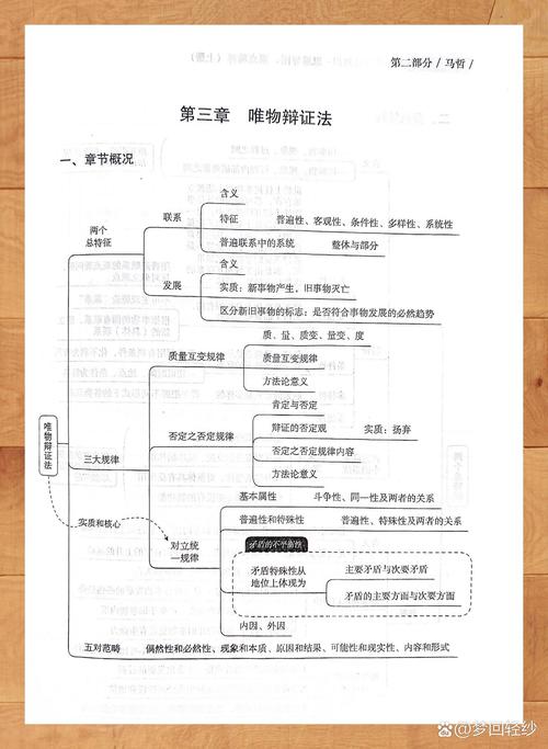 辩证思维有何三大核心特征?-图2 辩证思维有何三大核心特征?-图2