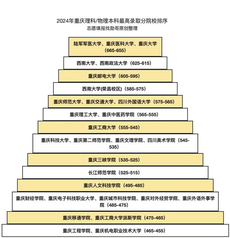 重庆哪所大学计算机专业实力强?-图1 重庆哪所大学计算机专业实力强?-图1
