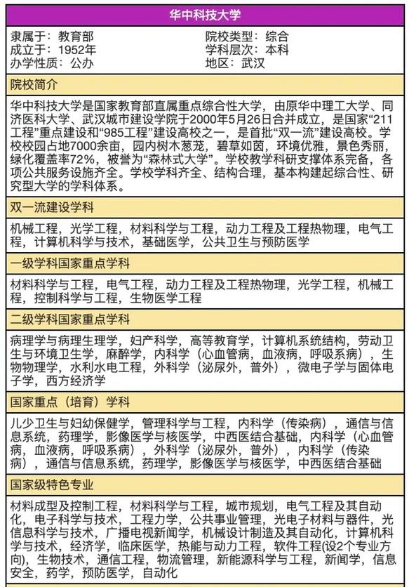 华科英语与翻译哪个好？就业方向有何差异？-图2