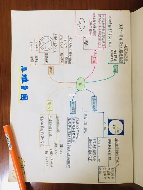 高中圆的思维导图如何高效构建与记忆？-图1