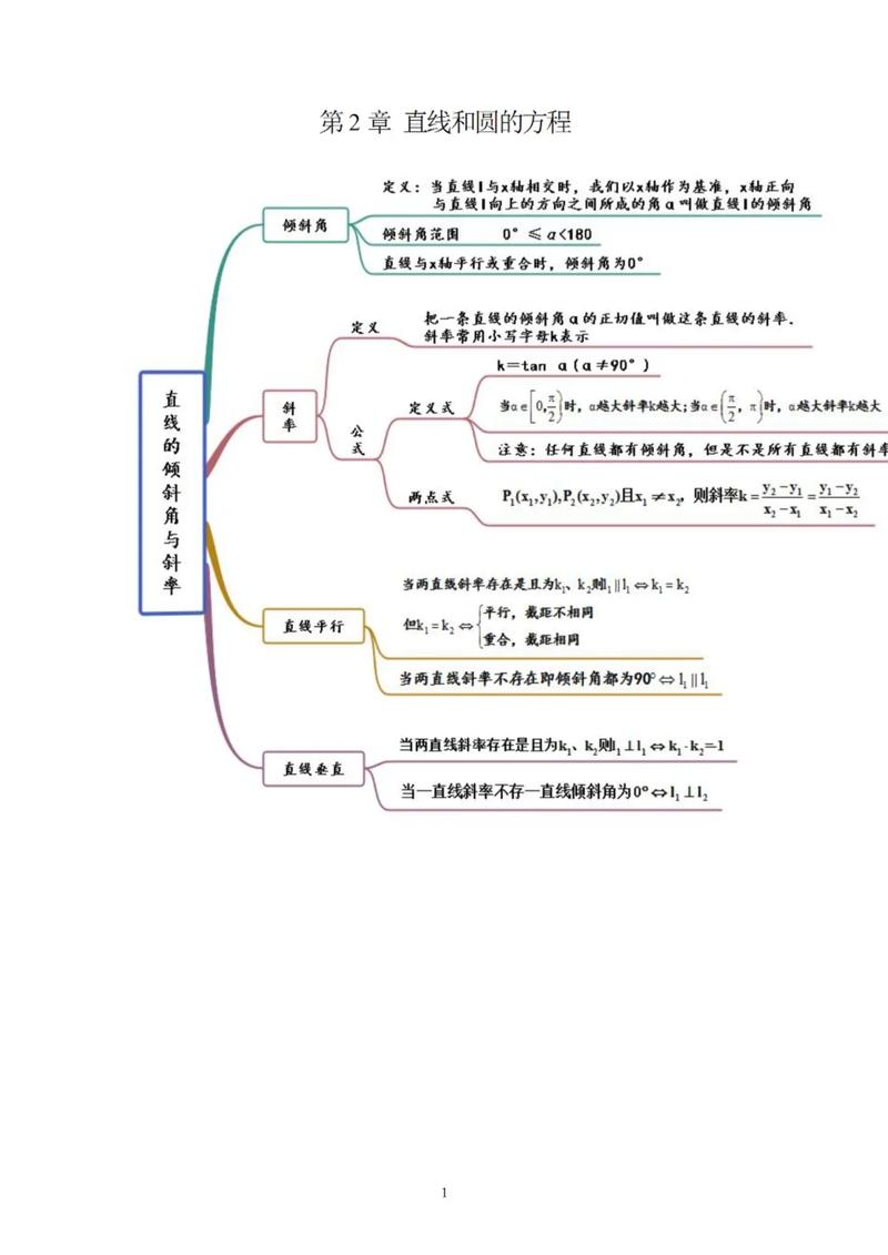 高中圆的思维导图如何高效构建与记忆？-图3