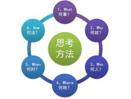 如何建立有效思维方式?-图3 如何建立有效思维方式?-图3