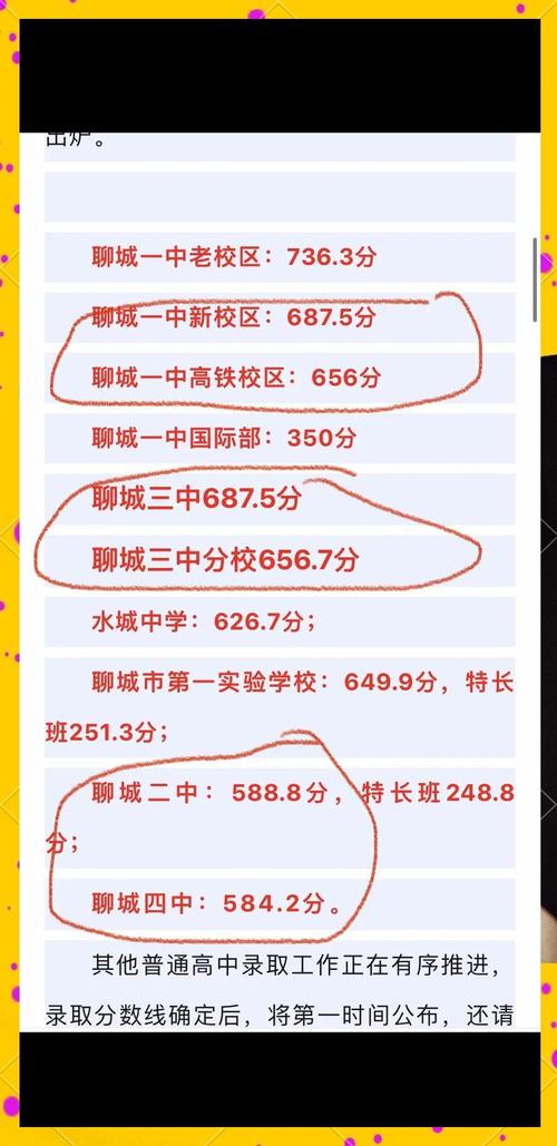 聊城高中录取分数线是多少?-图1 聊城高中录取分数线是多少?-图1