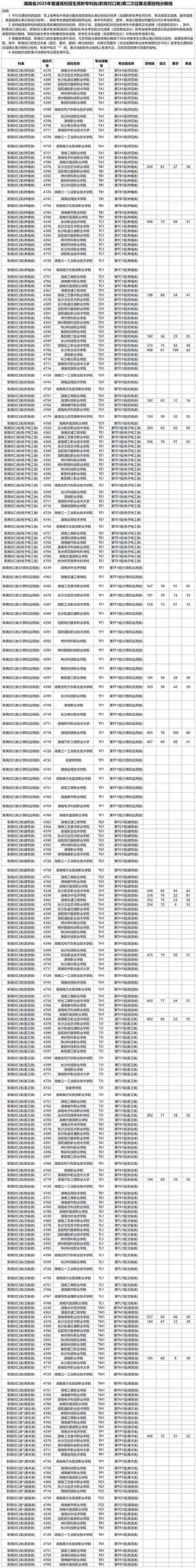 福清职高今年录取线是多少？-图3