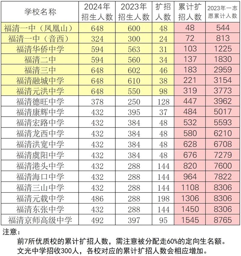 福清职高今年录取线是多少？-图2