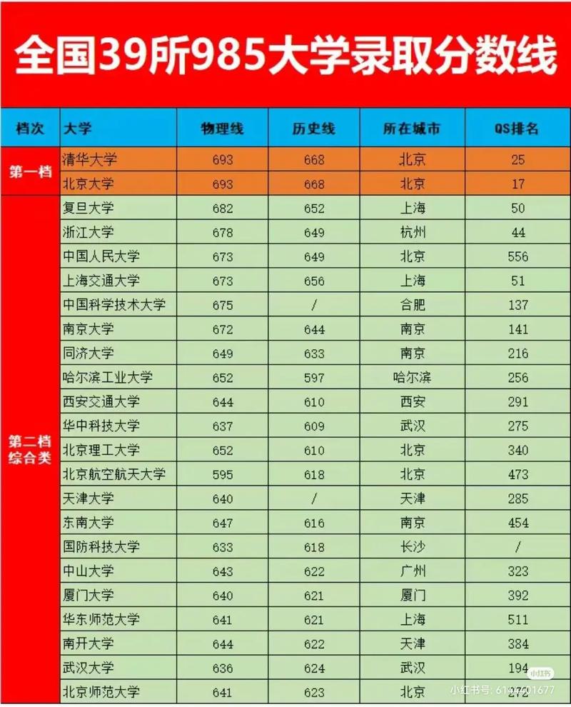 985录取率具体是多少?-图1 985录取率具体是多少?-图1
