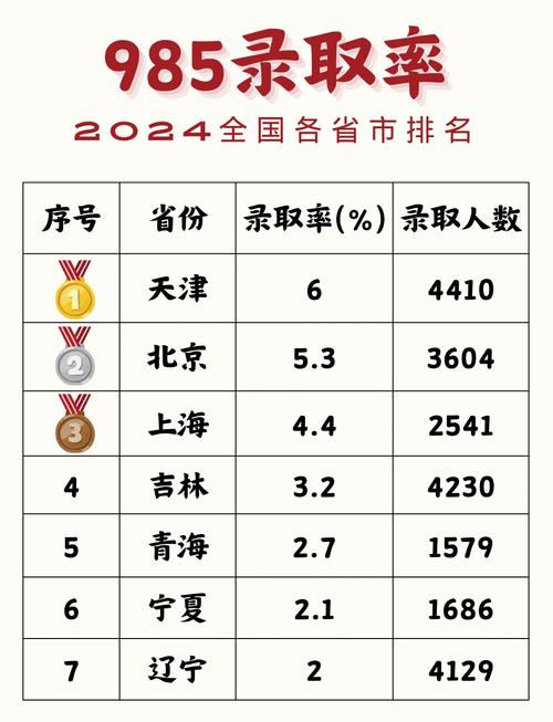 985录取率具体是多少?-图3 985录取率具体是多少?-图3