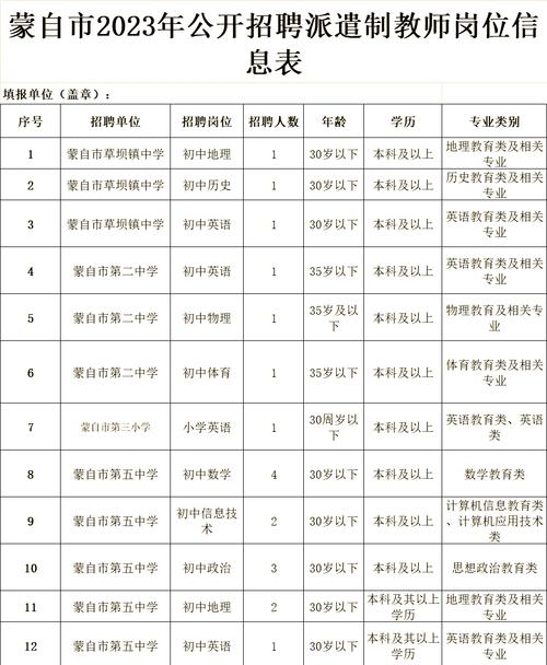 辽宁教师招聘统考报名条件有哪些具体要求？-图3