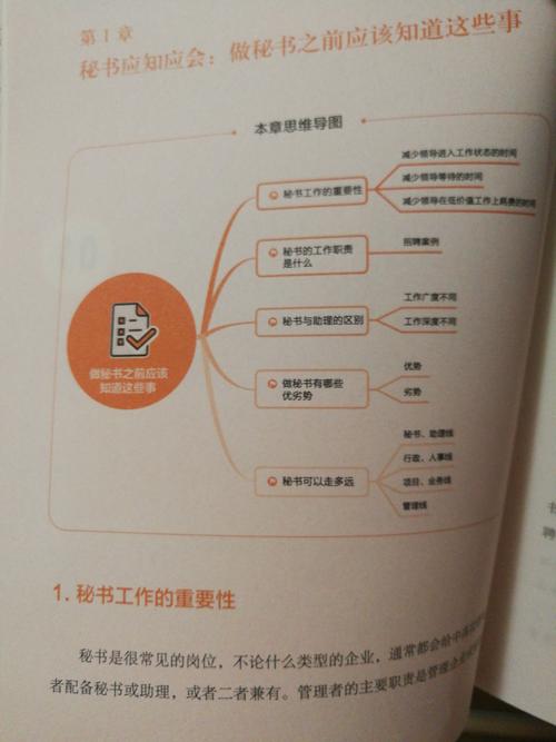 秘书思维是什么?如何高效运用?-图1 秘书思维是什么?如何高效运用?-图1