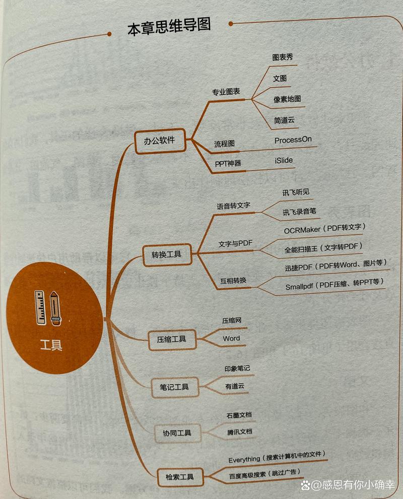 秘书思维是什么?如何高效运用?-图3 秘书思维是什么?如何高效运用?-图3