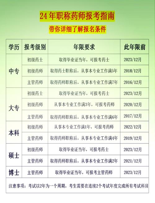 报名药学成教条件不够-图1