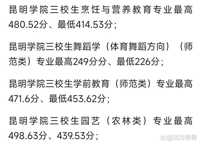昆明学院录取分数线是多少？-图2