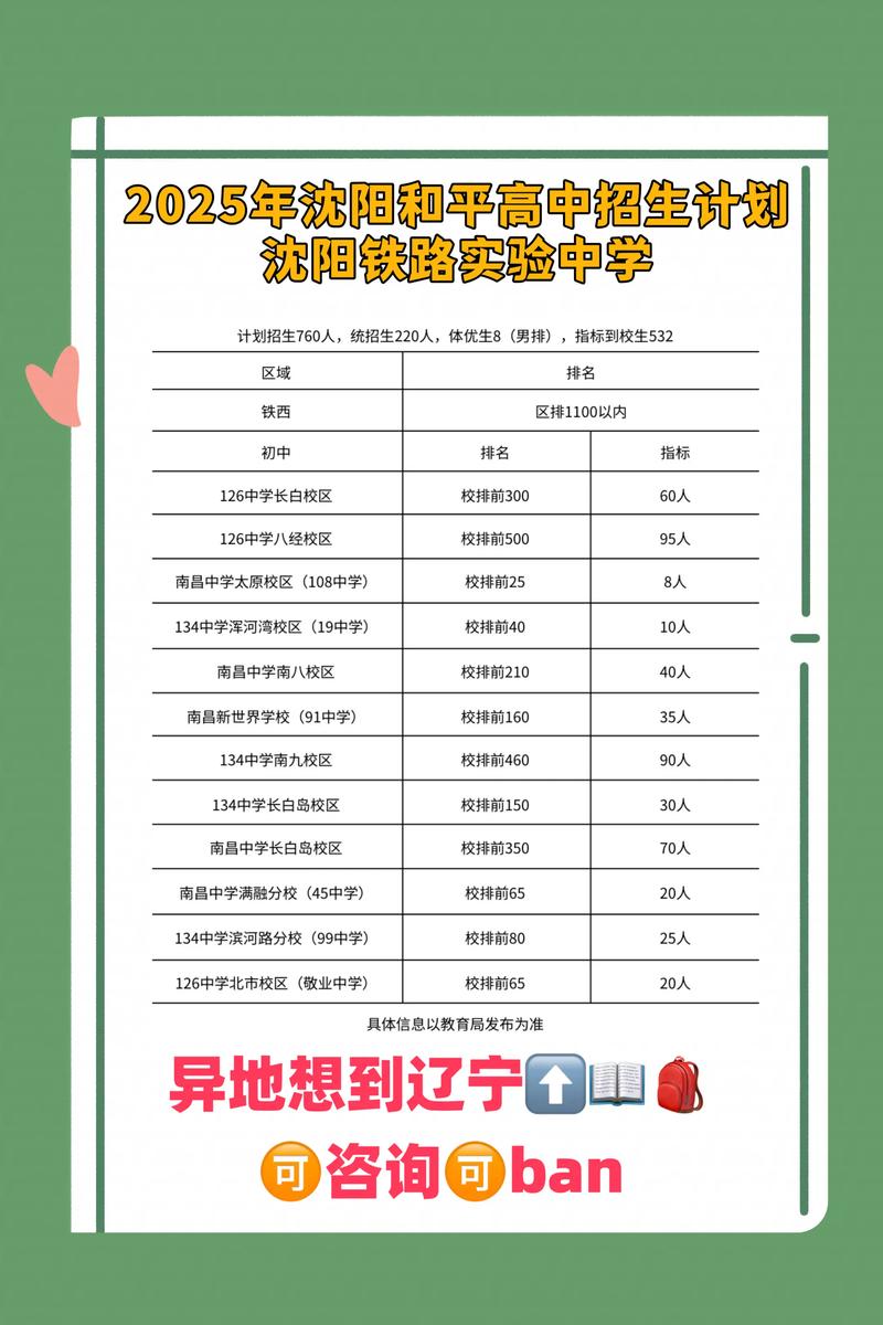 2025沈阳高考报名条件有哪些具体要求？-图2