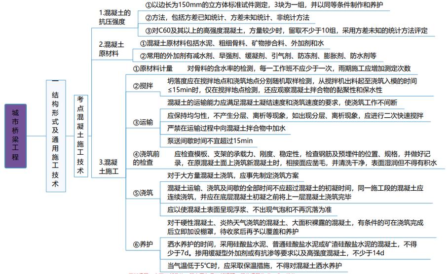 一级市政思维的核心要义是什么？-图1