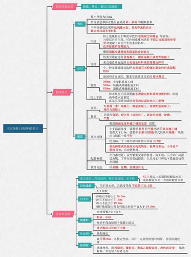 一级市政思维的核心要义是什么？-图2