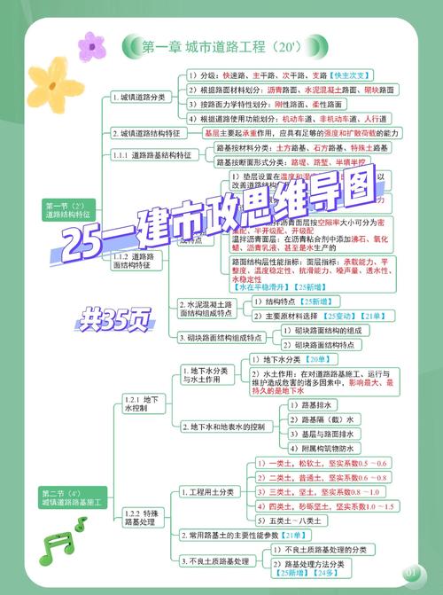 一级市政思维的核心要义是什么？-图3