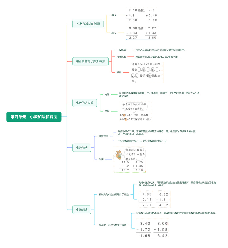 万向思维答案,正确还是错误?-图1 万向思维答案,正确还是错误?-图1
