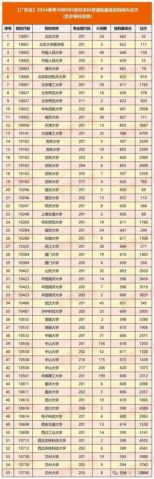 名校最高分数多少录取-图1
