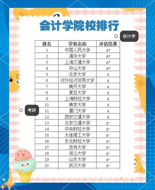 会计研究生报名条件有哪些？-图3