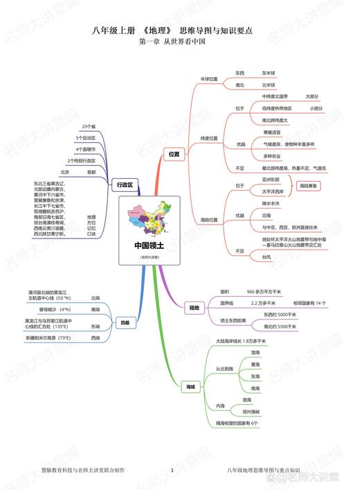 中国地理总论思维导图，如何构建知识体系？-图2