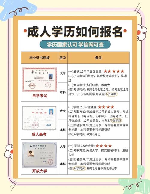 大专考注报需要满足哪些条件?-图3 大专考注报需要满足哪些条件?-图3