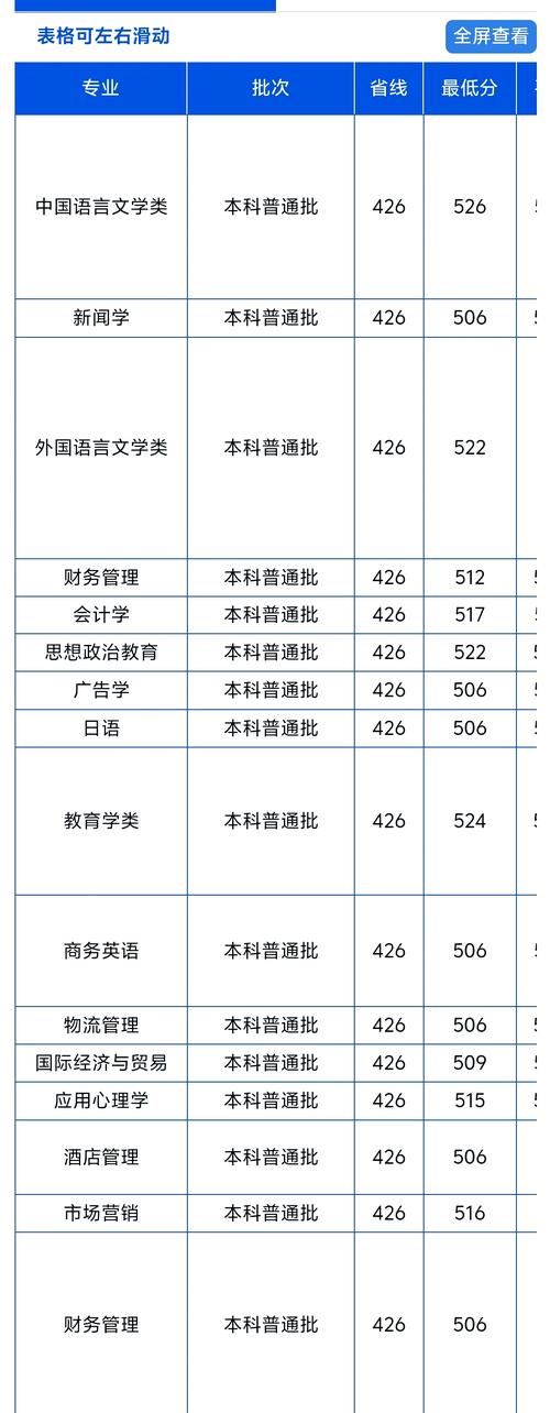 湖北二师考研选校，有哪些方向？-图1