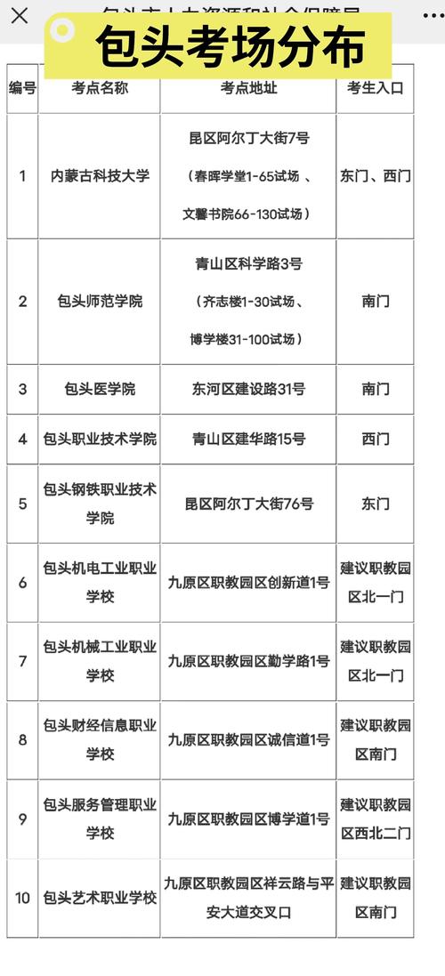 2025包头事业单位报名条件有哪些具体要求？-图3