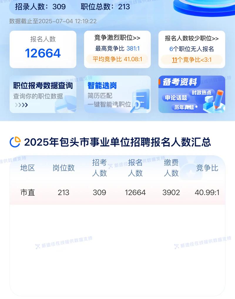 2025包头事业单位报名条件有哪些具体要求？-图1