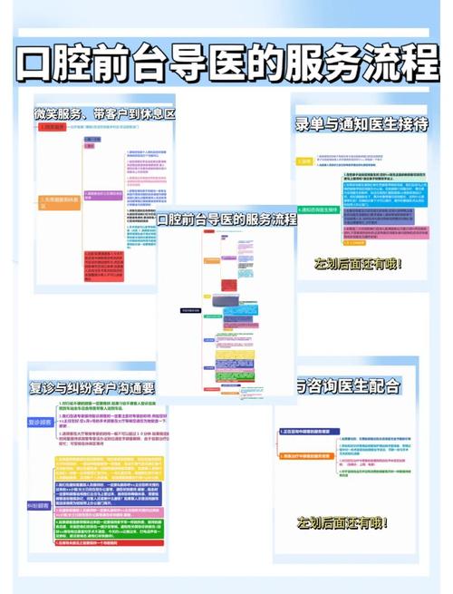 口腔控制思维导图如何高效掌握核心要点？-图2