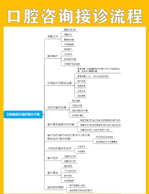 口腔控制思维导图如何高效掌握核心要点？-图3