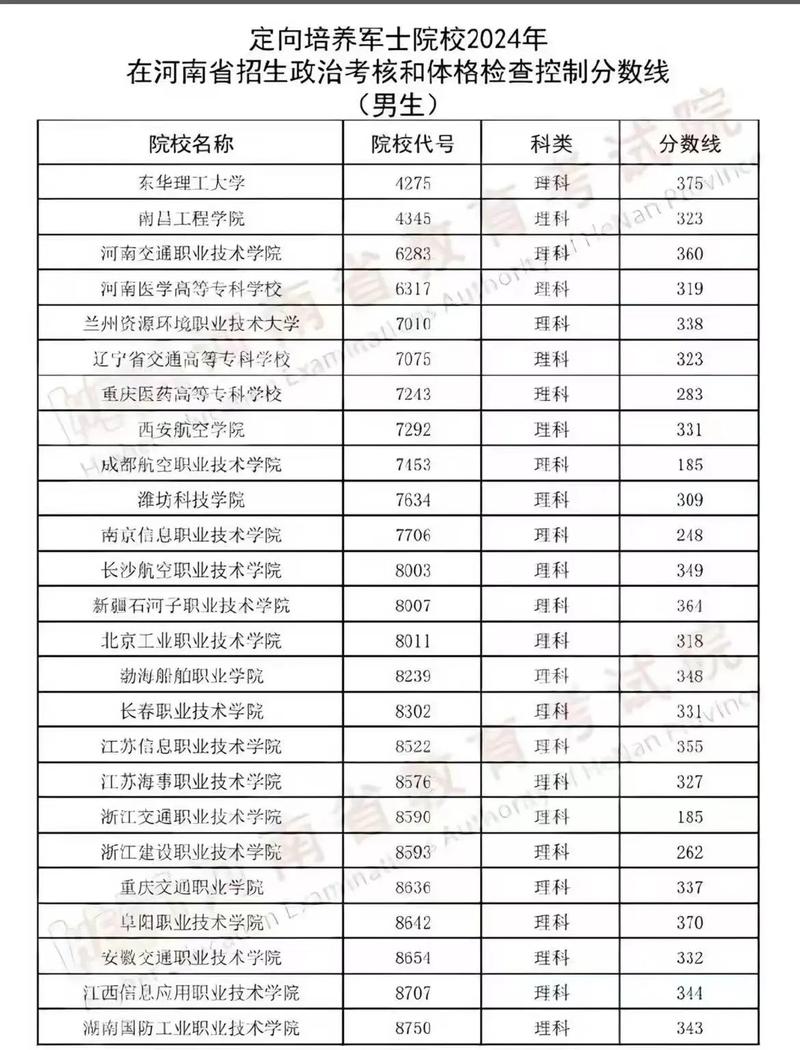 今年河南士官录取分数线是多少？-图3