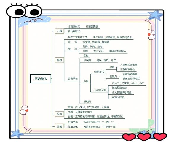 绘画思维是什么？如何培养绘画思维？-图3