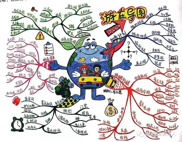 绘画思维是什么？如何培养绘画思维？-图1