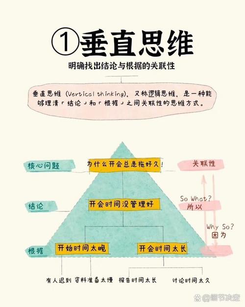 如何有效提升思维能力?-图3 如何有效提升思维能力?-图3