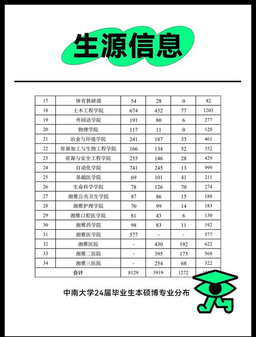 中南医大录取分数线多少？-图2