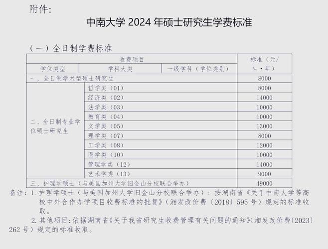 中南医大录取分数线多少？-图1