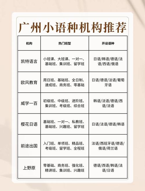 小语种培训班报名条件有哪些？-图1