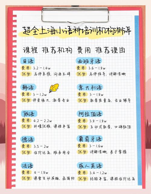 小语种培训班报名条件有哪些？-图3