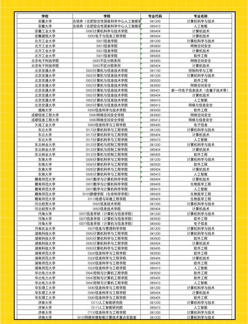 计算机考研哪个科目更易上岸?-图1 计算机考研哪个科目更易上岸?-图1