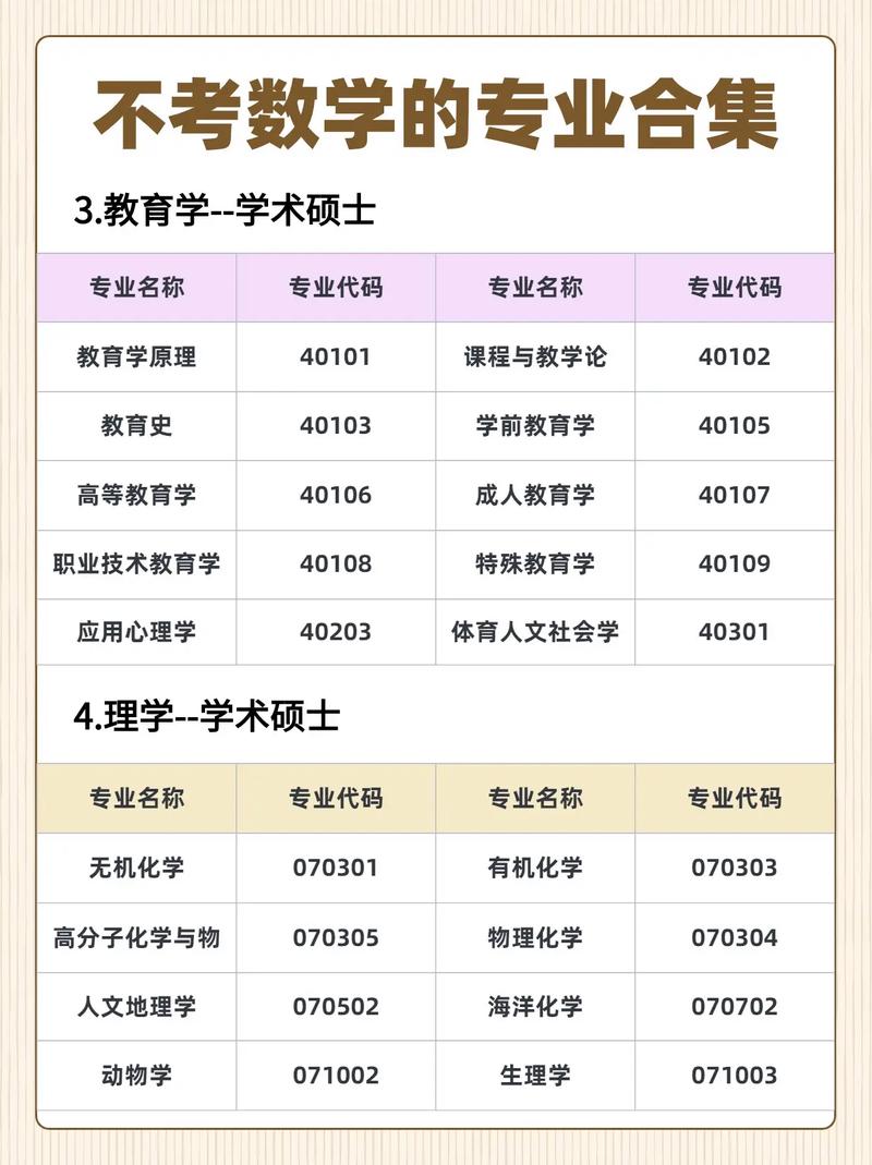 计算机考研哪个科目更易上岸?-图2 计算机考研哪个科目更易上岸?-图2