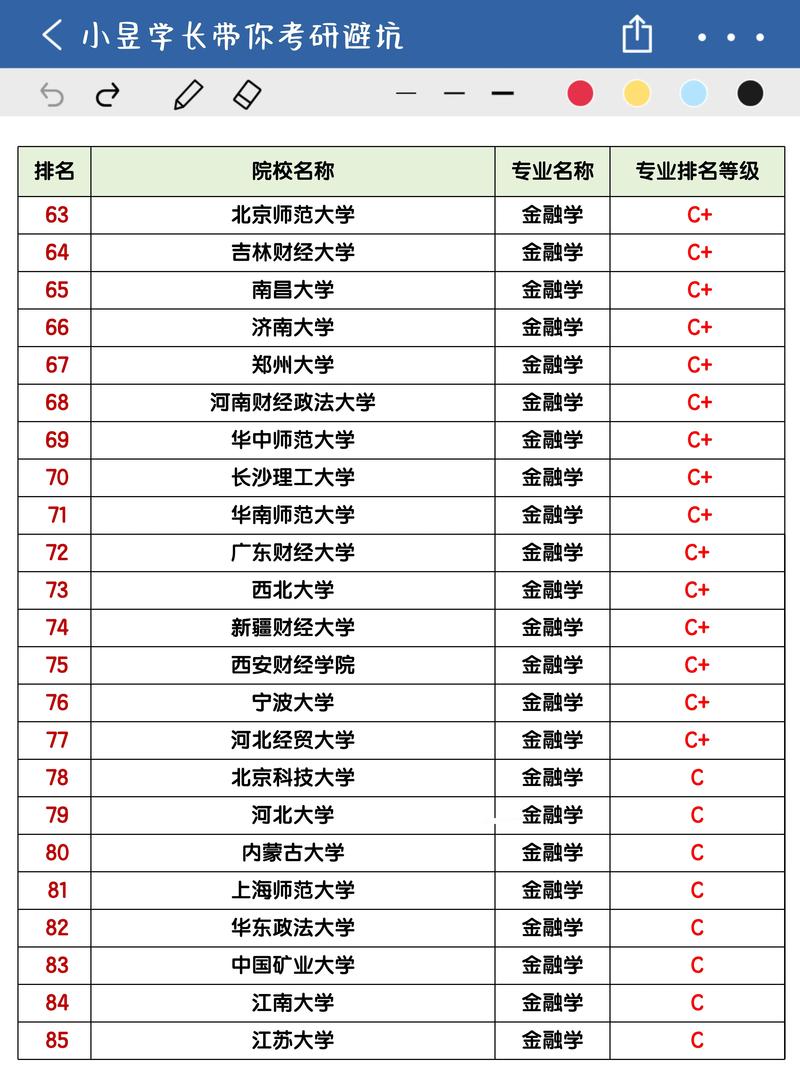 西财金融和武大哪个好-图2 西财金融和武大哪个好-图2