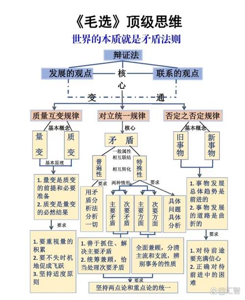 思维辩证性-图2