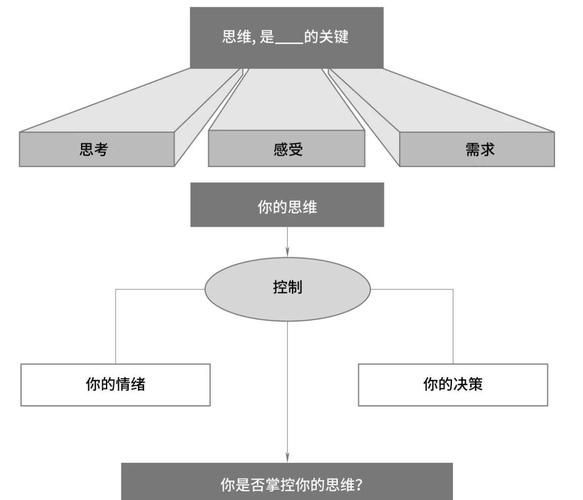 思维辩证性-图3