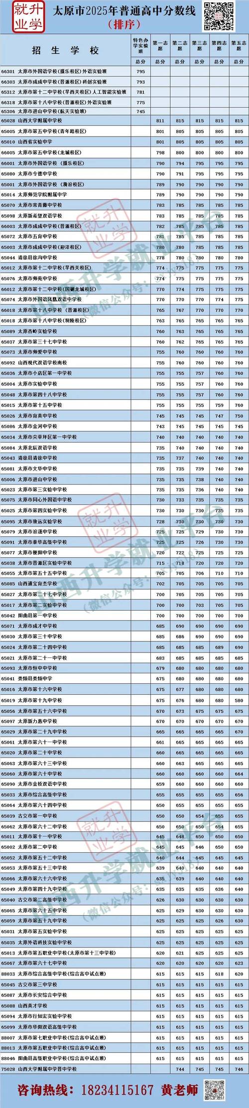 太原育英中学录取线多少-图3
