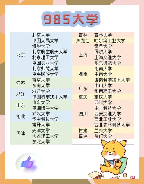 学生物基因去哪个大学-图1 学生物基因去哪个大学-图1